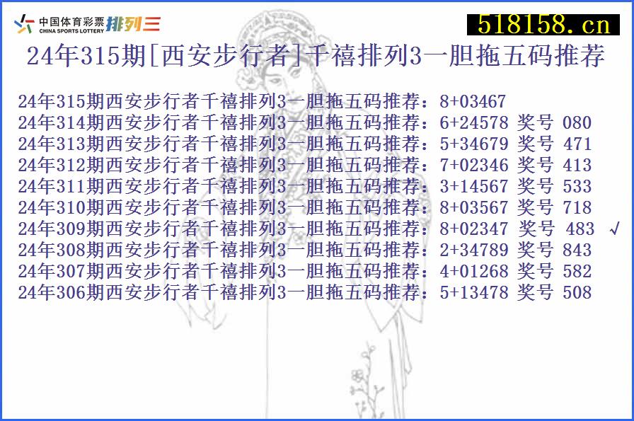 24年315期[西安步行者]千禧排列3一胆拖五码推荐