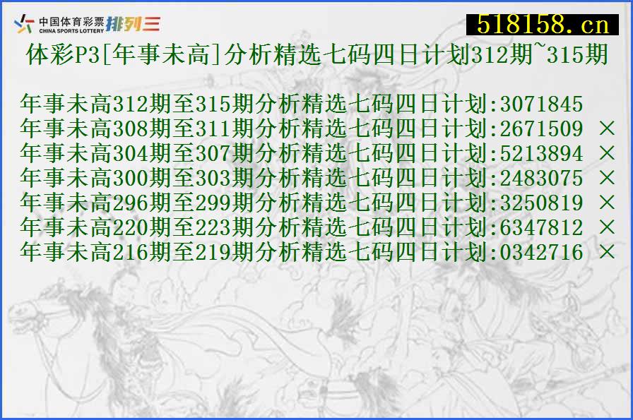 体彩P3[年事未高]分析精选七码四日计划312期~315期