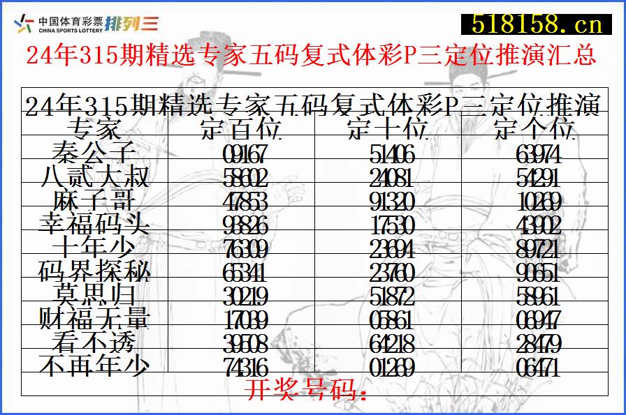 24年315期精选专家五码复式体彩P三定位推演汇总