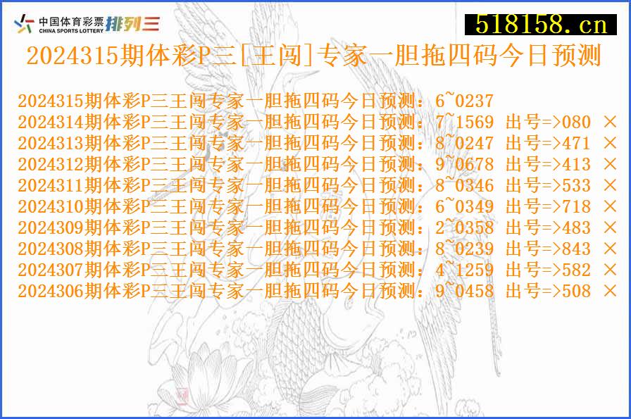 2024315期体彩P三[王闯]专家一胆拖四码今日预测