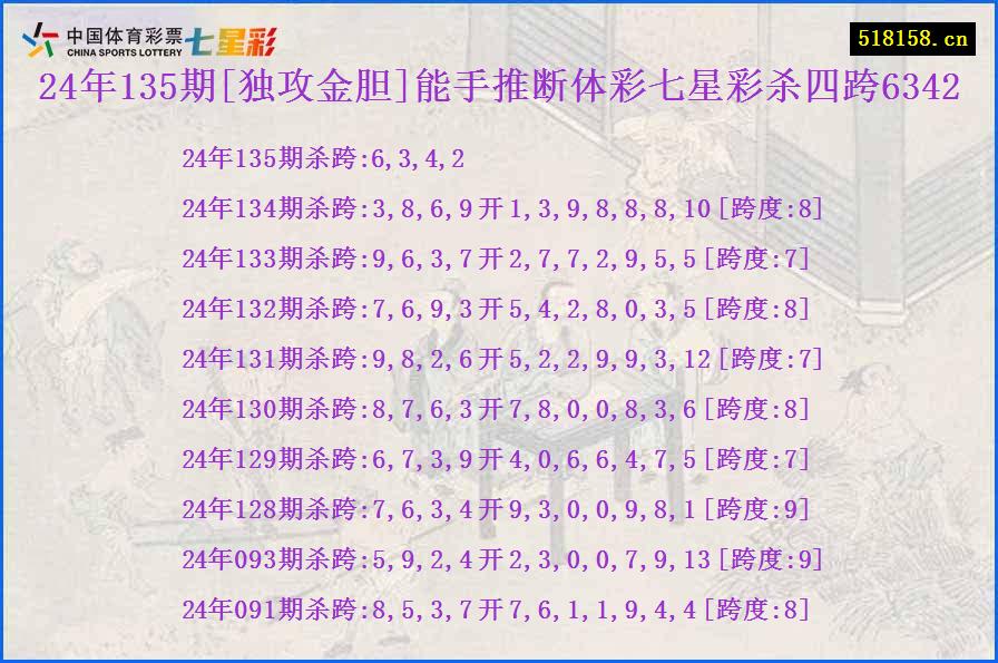 24年135期[独攻金胆]能手推断体彩七星彩杀四跨6342