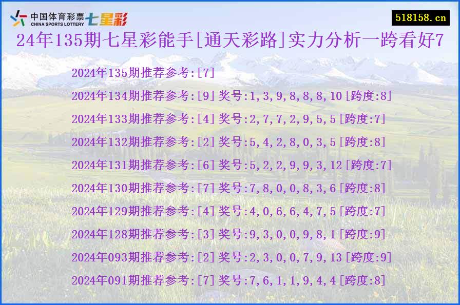 24年135期七星彩能手[通天彩路]实力分析一跨看好7