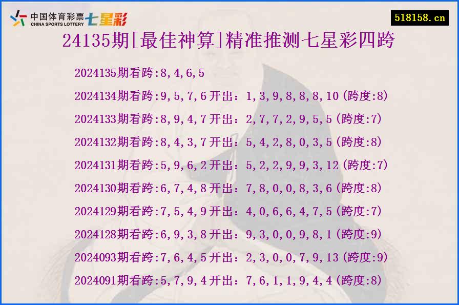 24135期[最佳神算]精准推测七星彩四跨