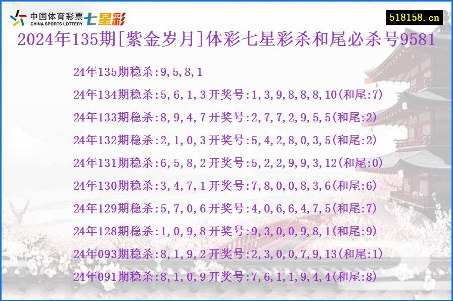 2024年135期[紫金岁月]体彩七星彩杀和尾必杀号9581