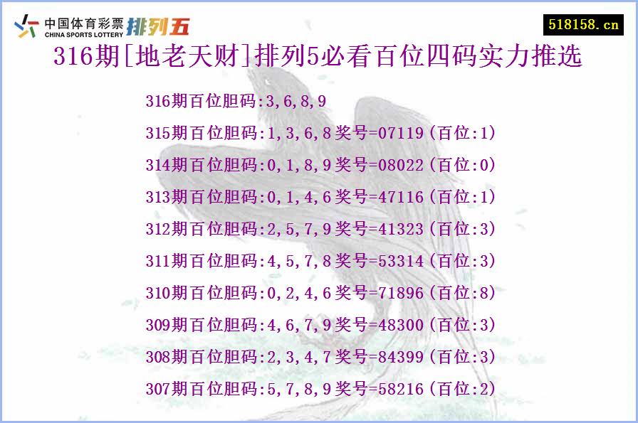 316期[地老天财]排列5必看百位四码实力推选