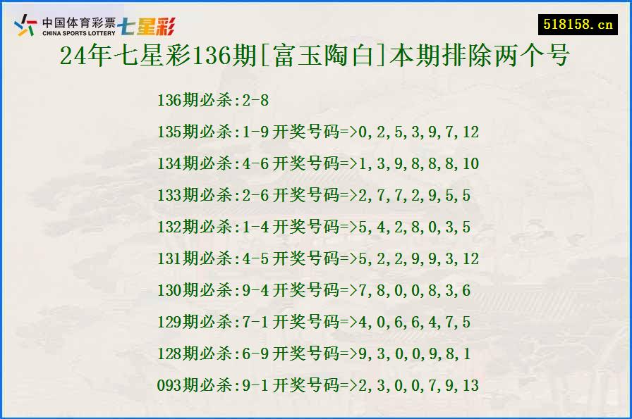 24年七星彩136期[富玉陶白]本期排除两个号