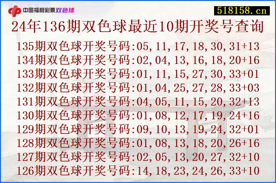 24年136期双色球最近10期开奖号查询