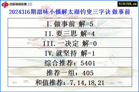 2024316期甜味小镇解太湖钓叟三字诀 做事前