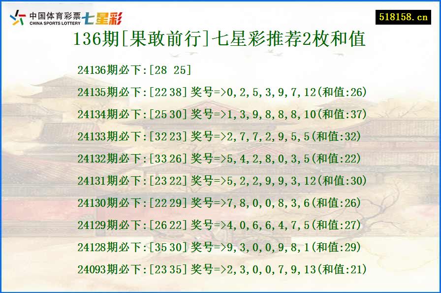 136期[果敢前行]七星彩推荐2枚和值