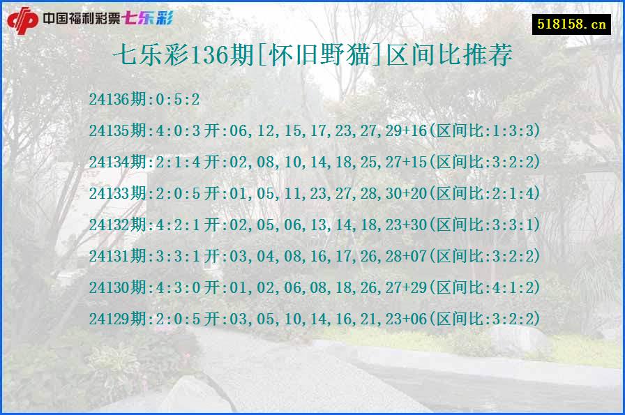 七乐彩136期[怀旧野猫]区间比推荐