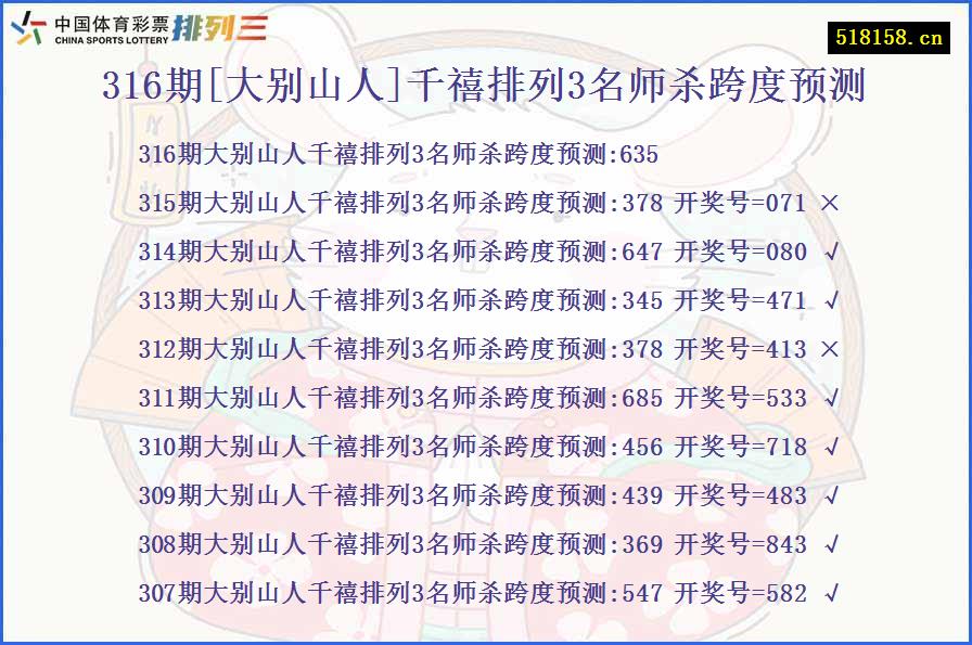 316期[大别山人]千禧排列3名师杀跨度预测