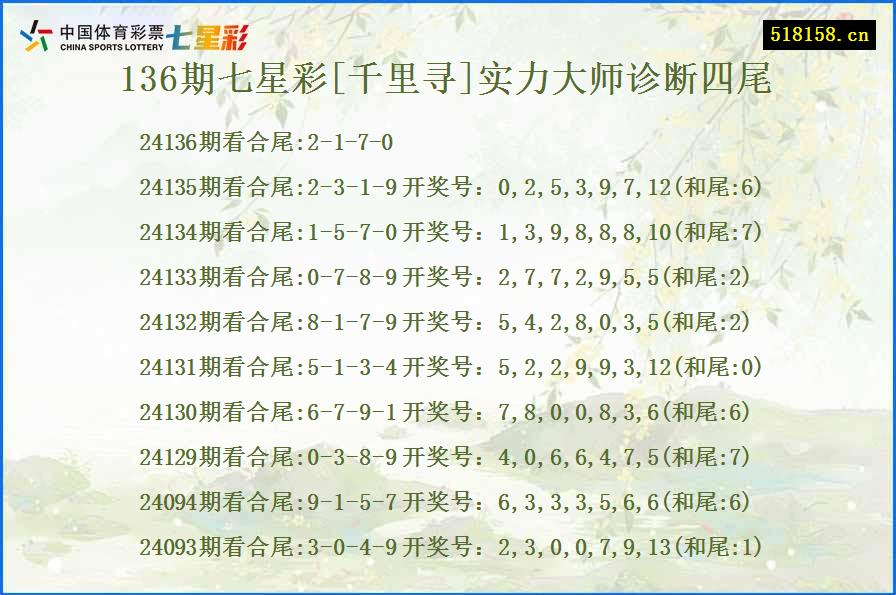 136期七星彩[千里寻]实力大师诊断四尾