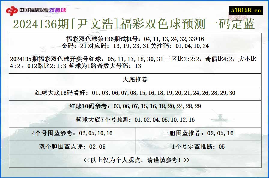 2024136期[尹文浩]福彩双色球预测一码定蓝