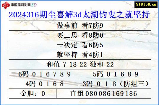 2024316期尘喜解3d太湖钓叟之就坚持