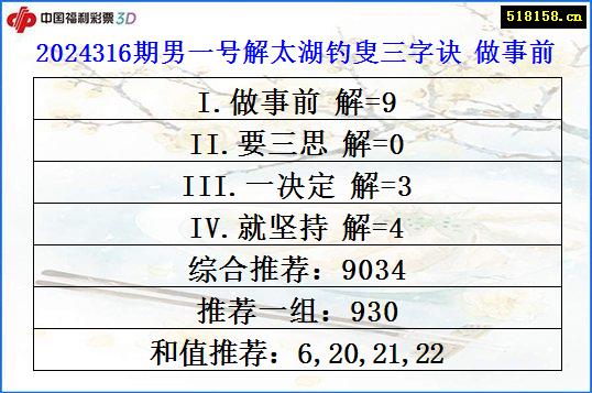 2024316期男一号解太湖钓叟三字诀 做事前