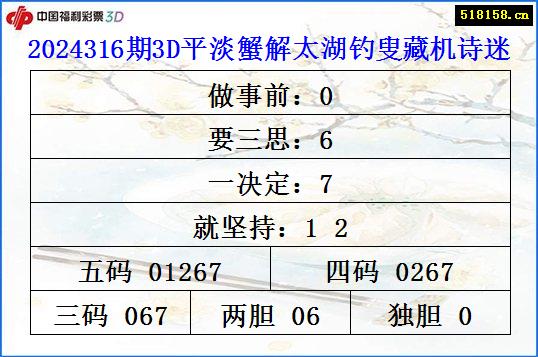 2024316期3D平淡蟹解太湖钓叟藏机诗迷