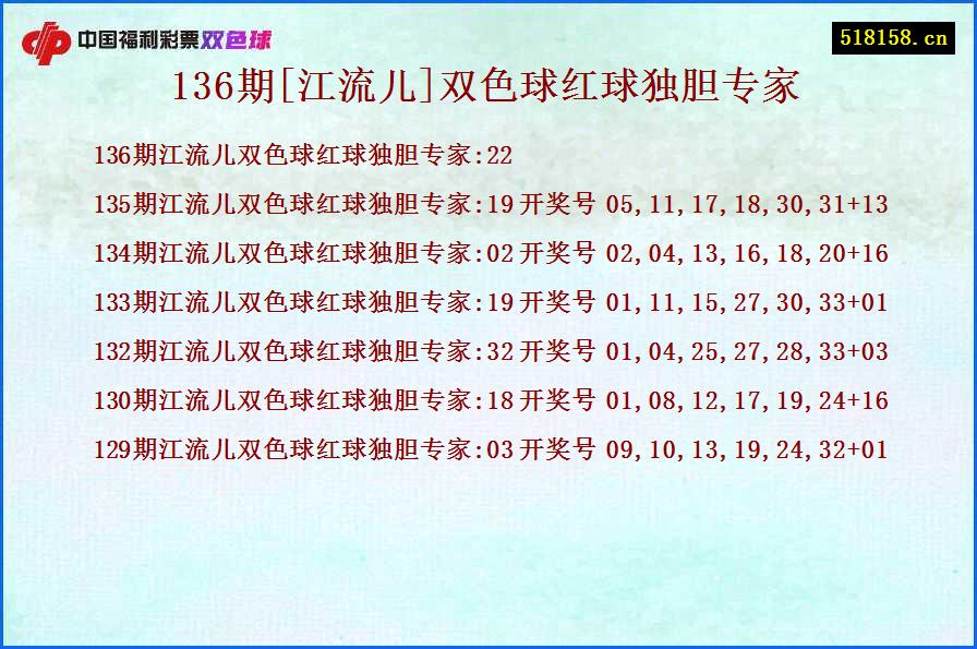 136期[江流儿]双色球红球独胆专家