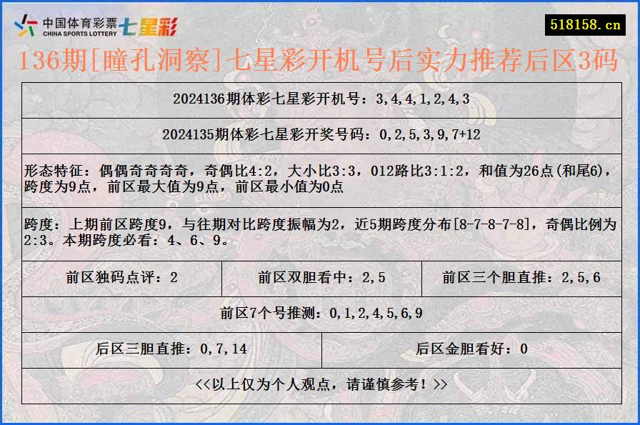 136期[瞳孔洞察]七星彩开机号后实力推荐后区3码