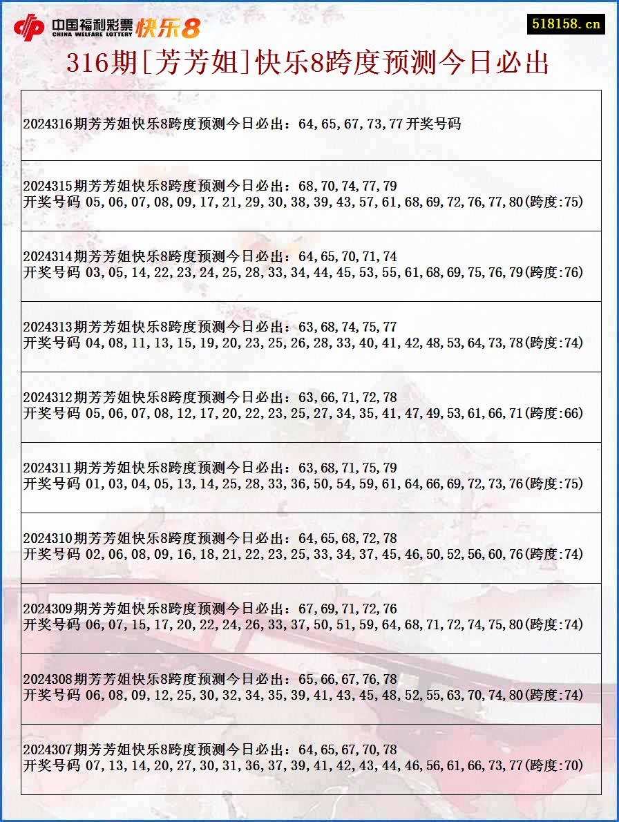 316期[芳芳姐]快乐8跨度预测今日必出