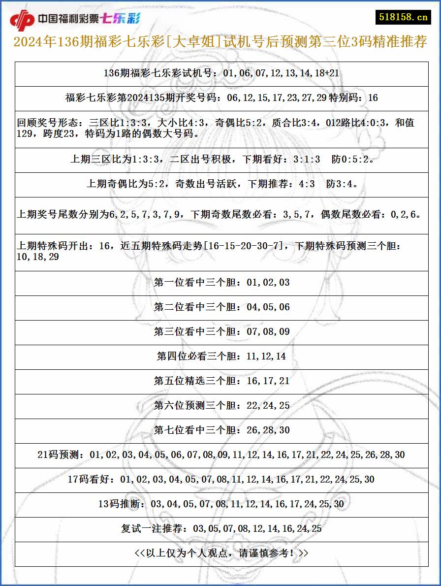 2024年136期福彩七乐彩[大卓姐]试机号后预测第三位3码精准推荐