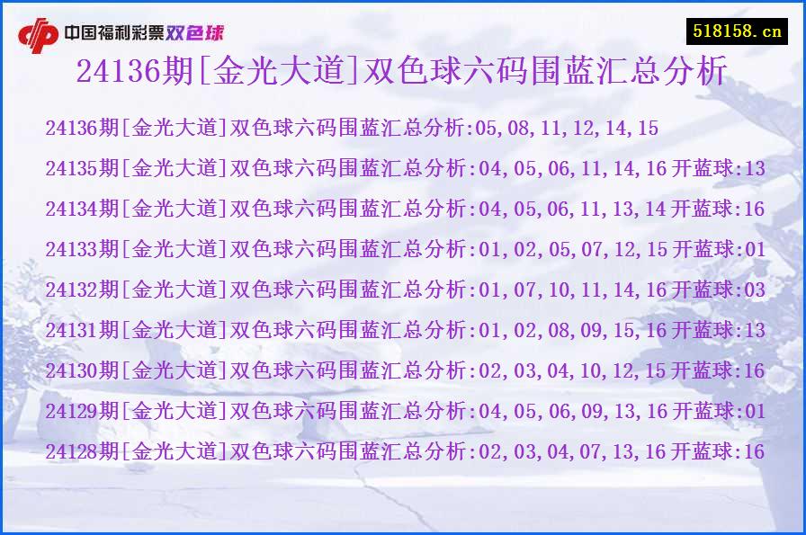 24136期[金光大道]双色球六码围蓝汇总分析