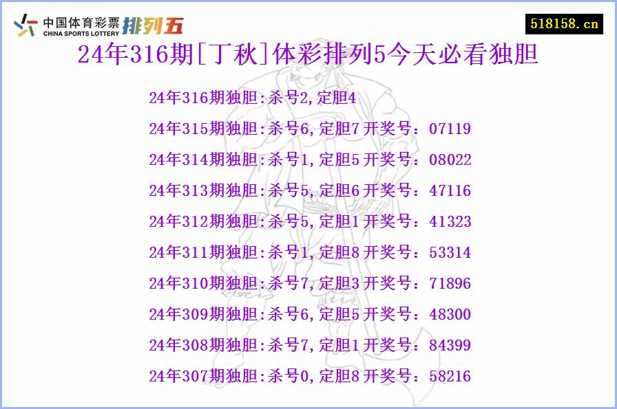 24年316期[丁秋]体彩排列5今天必看独胆