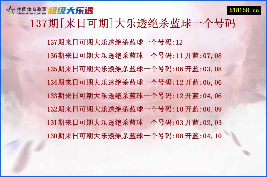 137期[来日可期]大乐透绝杀蓝球一个号码