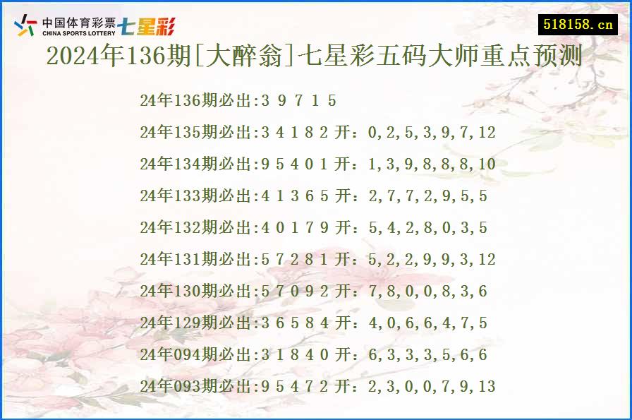 2024年136期[大醉翁]七星彩五码大师重点预测