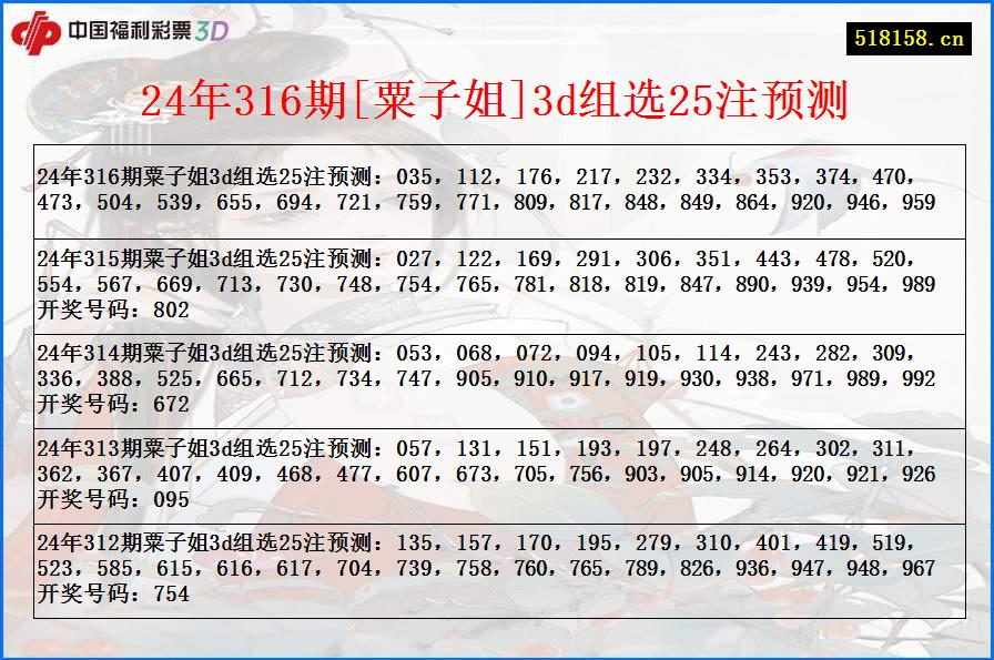 24年316期[粟子姐]3d组选25注预测