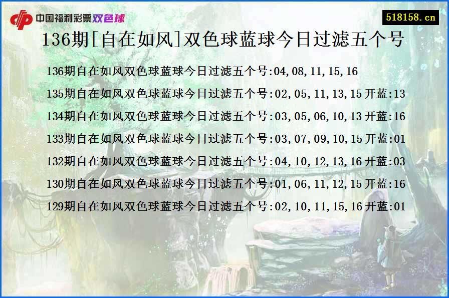 136期[自在如风]双色球蓝球今日过滤五个号