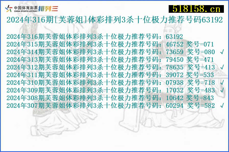 2024年316期[芙蓉姐]体彩排列3杀十位极力推荐号码63192