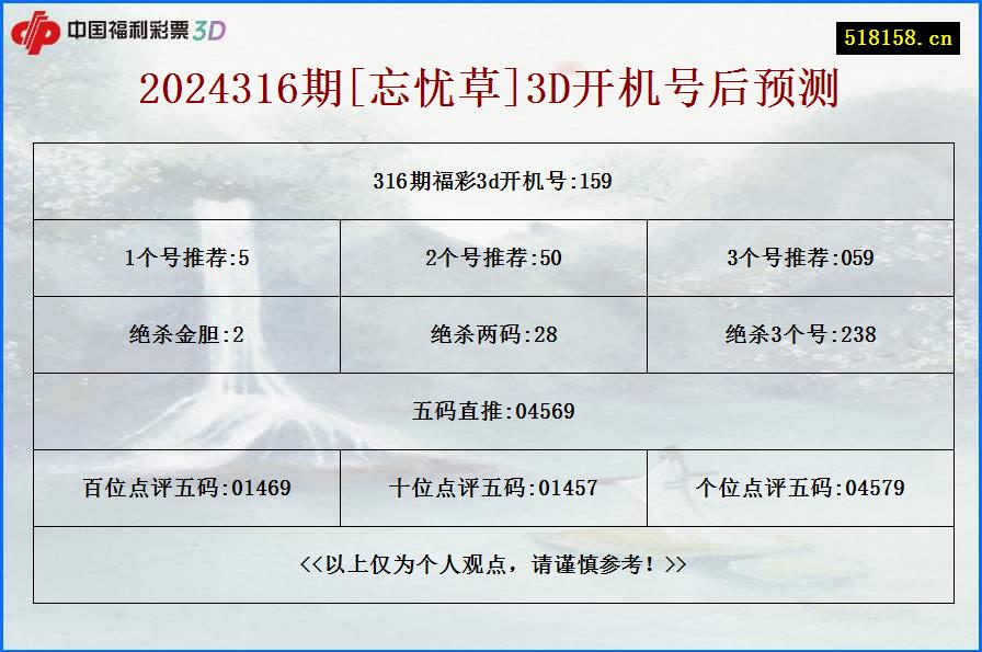 2024316期[忘忧草]3D开机号后预测