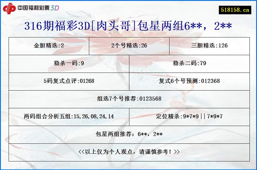 316期福彩3D[肉头哥]包星两组6**，2**