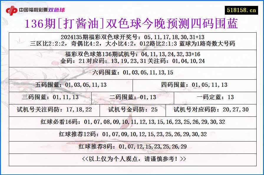 136期[打酱油]双色球今晚预测四码围蓝