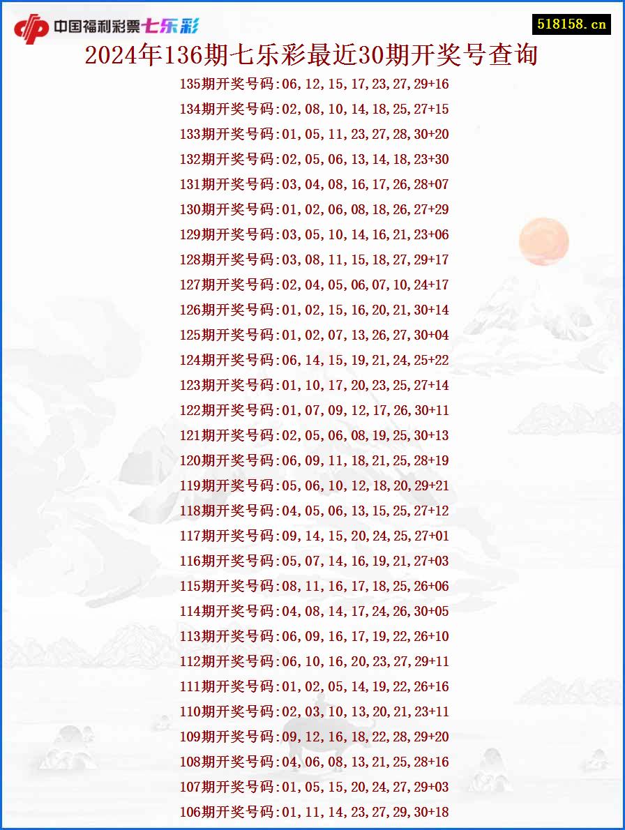 2024年136期七乐彩最近30期开奖号查询