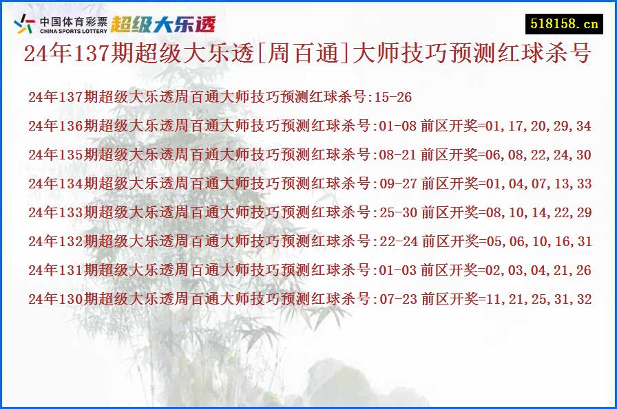 24年137期超级大乐透[周百通]大师技巧预测红球杀号