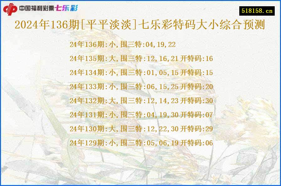 2024年136期[平平淡淡]七乐彩特码大小综合预测