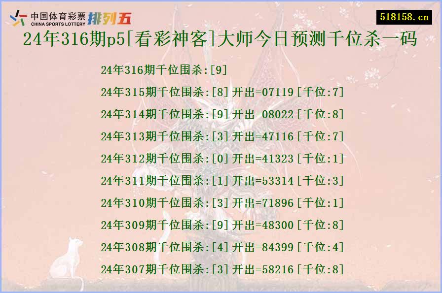 24年316期p5[看彩神客]大师今日预测千位杀一码