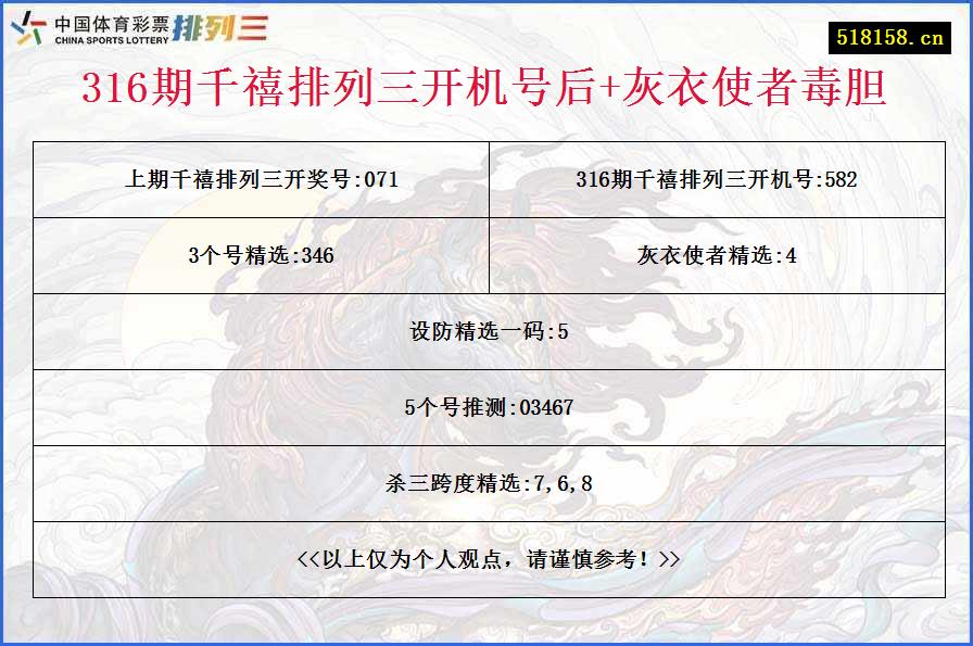 316期千禧排列三开机号后+灰衣使者毒胆