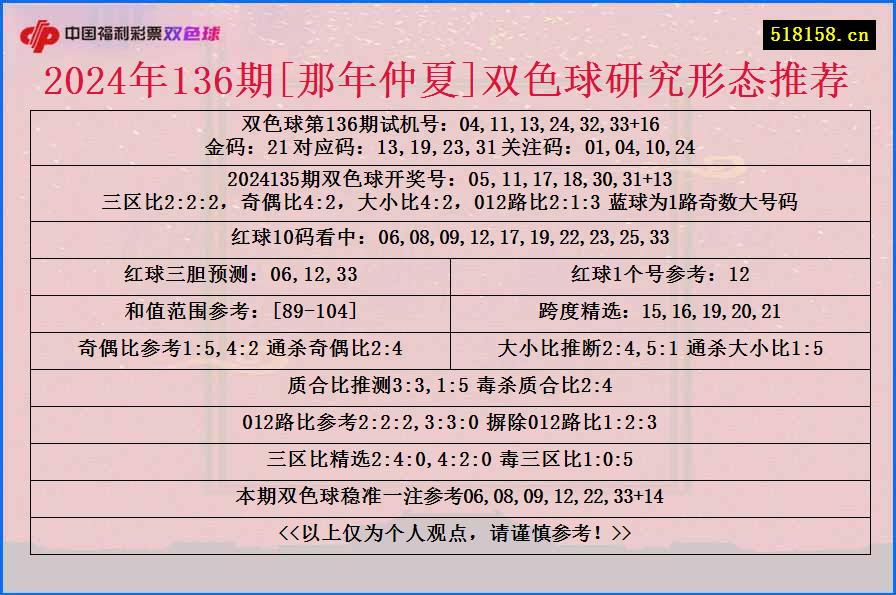 2024年136期[那年仲夏]双色球研究形态推荐