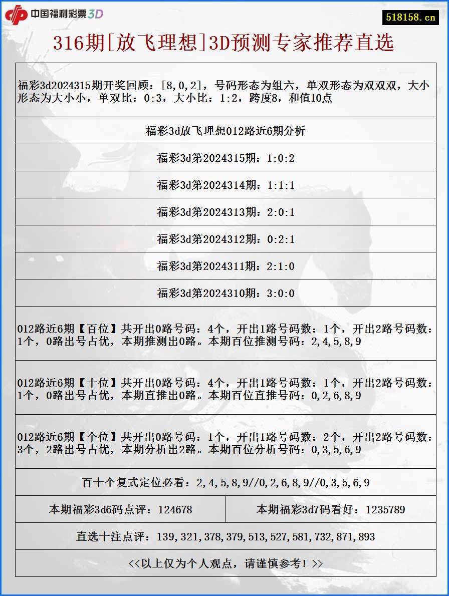 316期[放飞理想]3D预测专家推荐直选