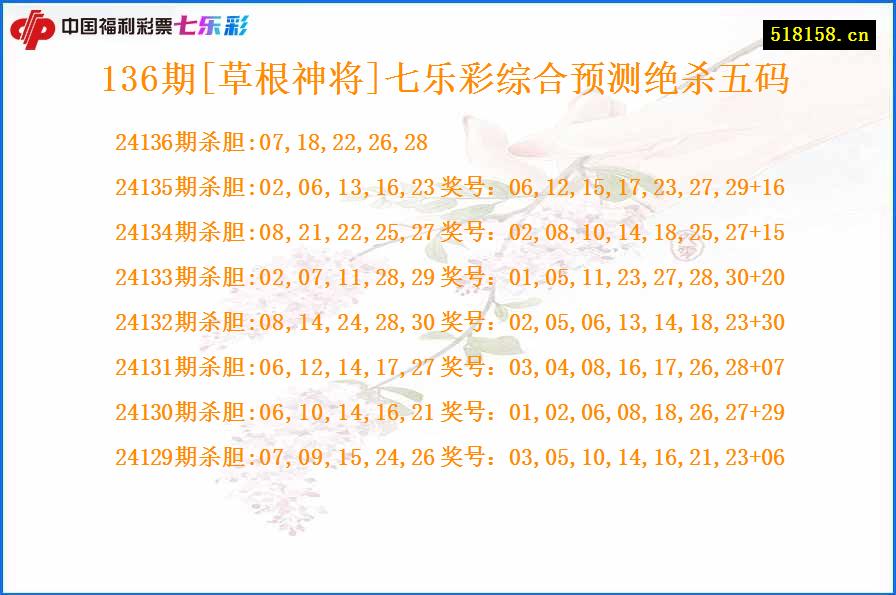 136期[草根神将]七乐彩综合预测绝杀五码