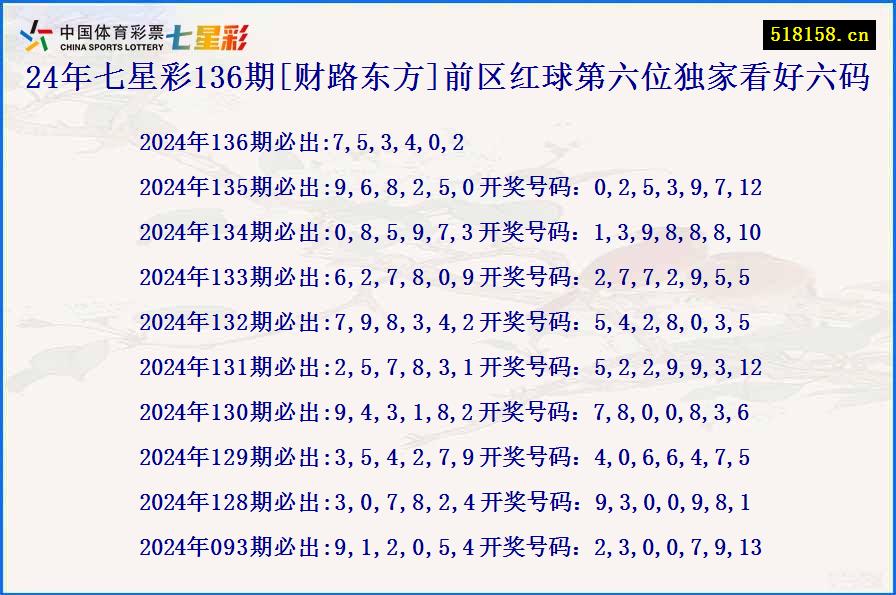 24年七星彩136期[财路东方]前区红球第六位独家看好六码