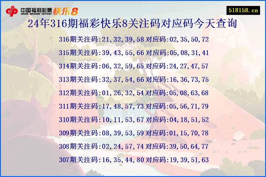 24年316期福彩快乐8关注码对应码今天查询