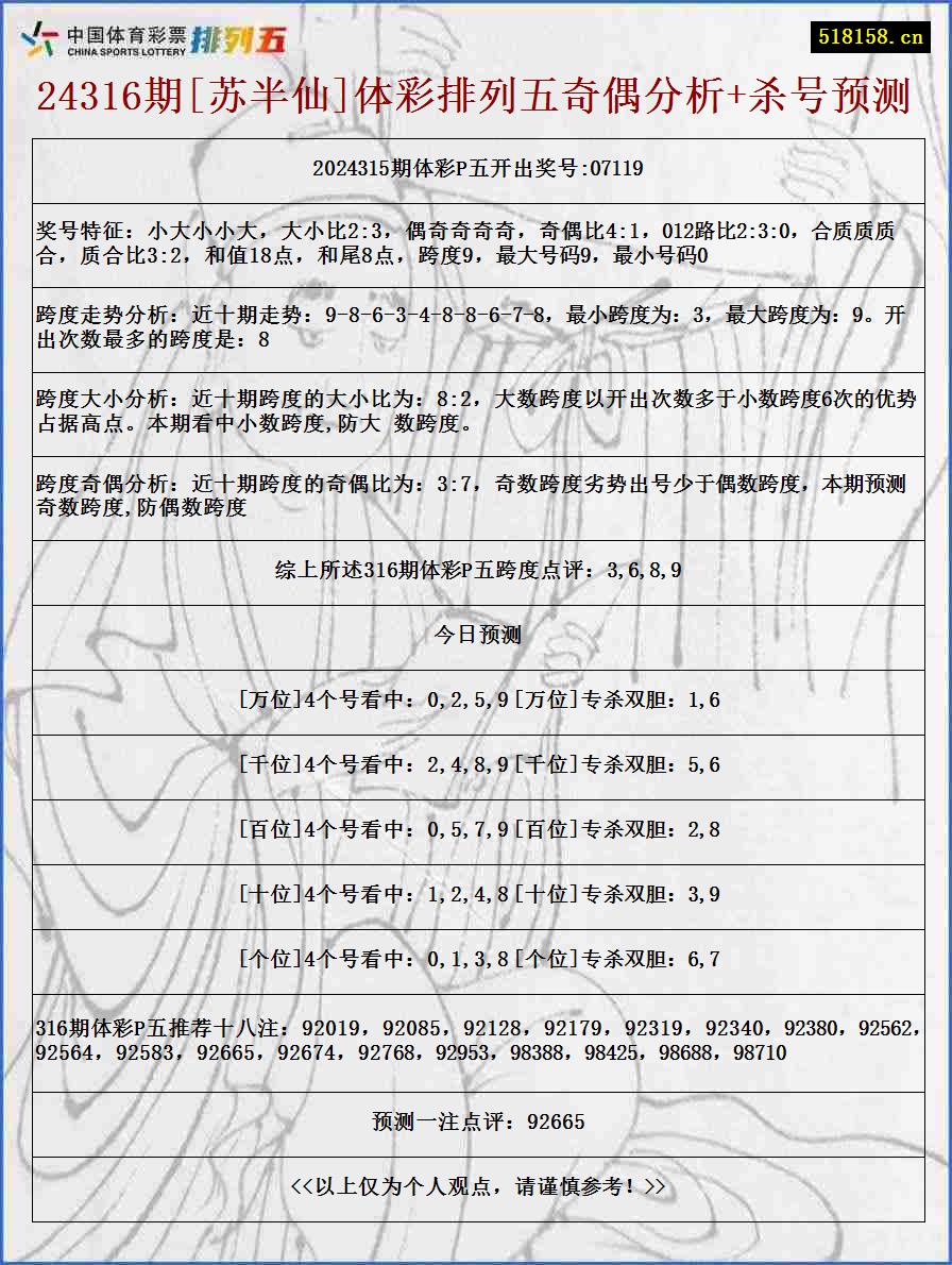 24316期[苏半仙]体彩排列五奇偶分析+杀号预测