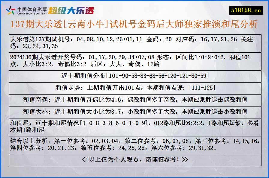 137期大乐透[云南小牛]试机号金码后大师独家推演和尾分析