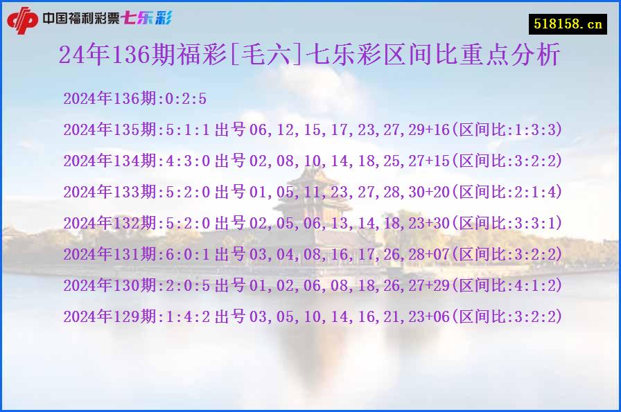 24年136期福彩[毛六]七乐彩区间比重点分析