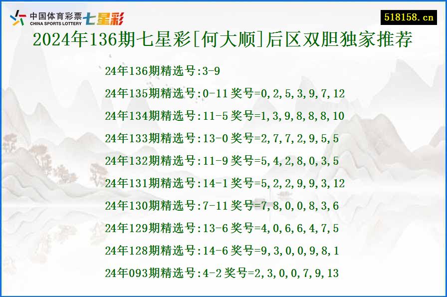 2024年136期七星彩[何大顺]后区双胆独家推荐