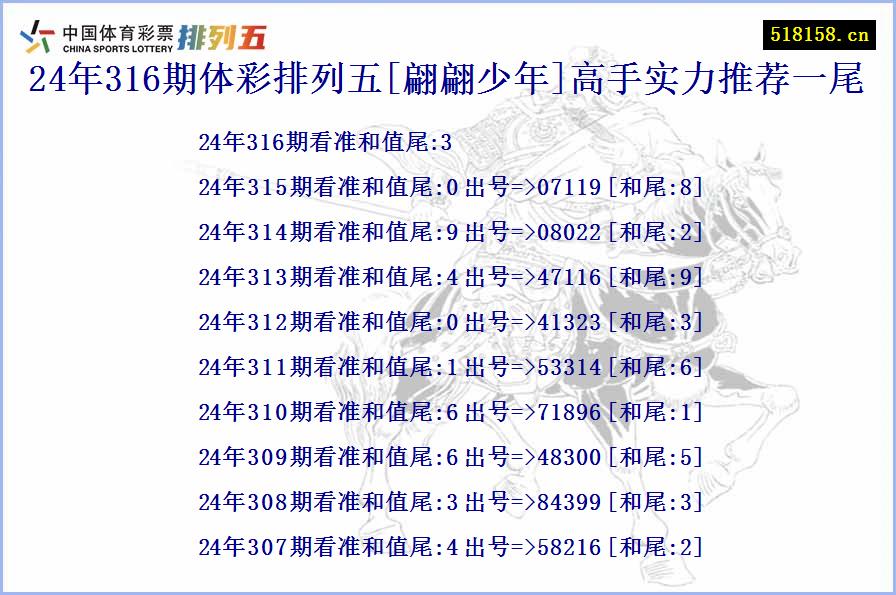 24年316期体彩排列五[翩翩少年]高手实力推荐一尾