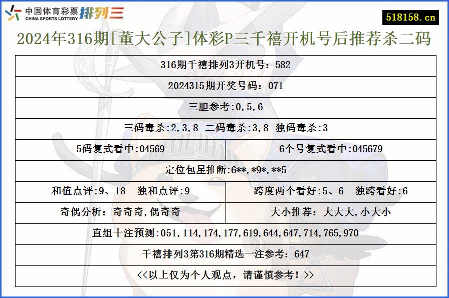 2024年316期[董大公子]体彩P三千禧开机号后推荐杀二码